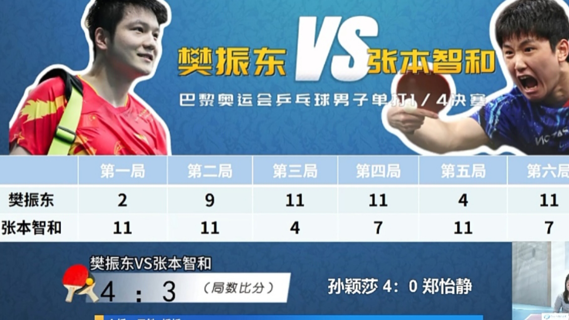 关于英国乒乓球队横扫瑞典乒乓球队,张本智和绝境逆转的信息 关于英国乒乓球队横扫瑞典乒乓球队,张本智和绝境逆转的信息