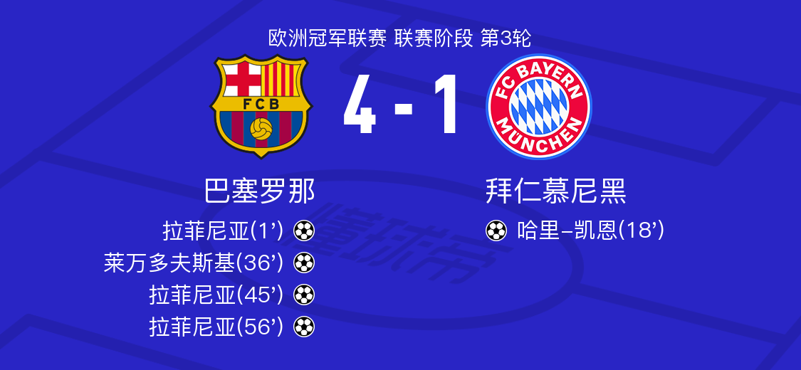 关于拜仁完胜西班牙,阿尔巴关键制胜的信息 关于拜仁完胜西班牙,阿尔巴关键制胜的信息